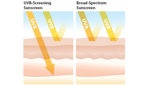 Proactive UV Protection